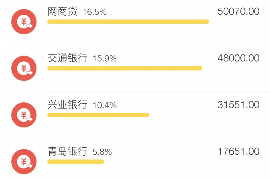 固原固原专业催债公司，专业催收